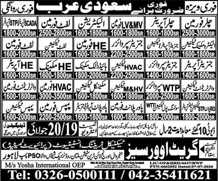 Latest Construction Company Vacancies in Riyadh KSA