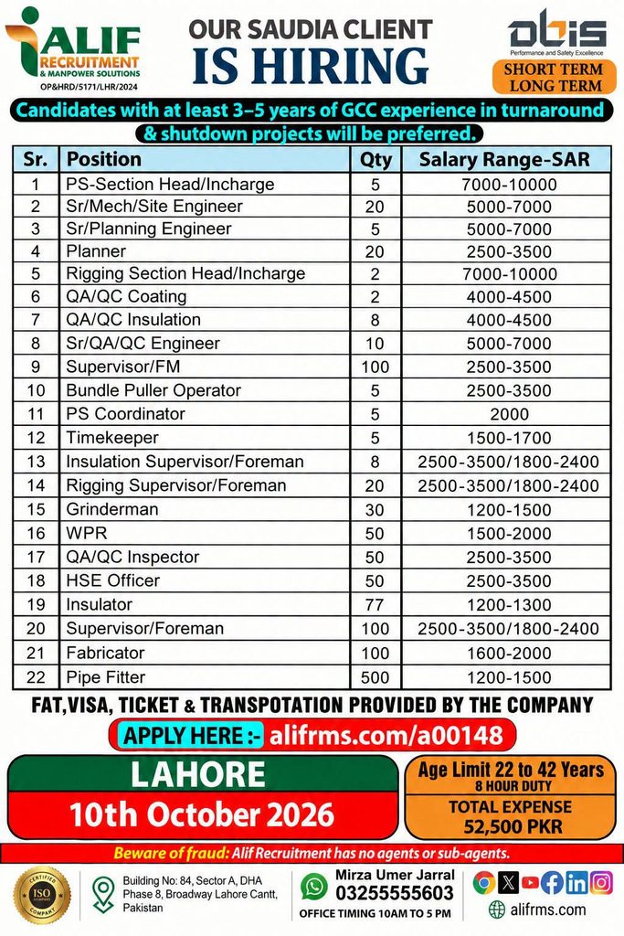 Shutdown Job vacancies in Riyadh ksa 2026
